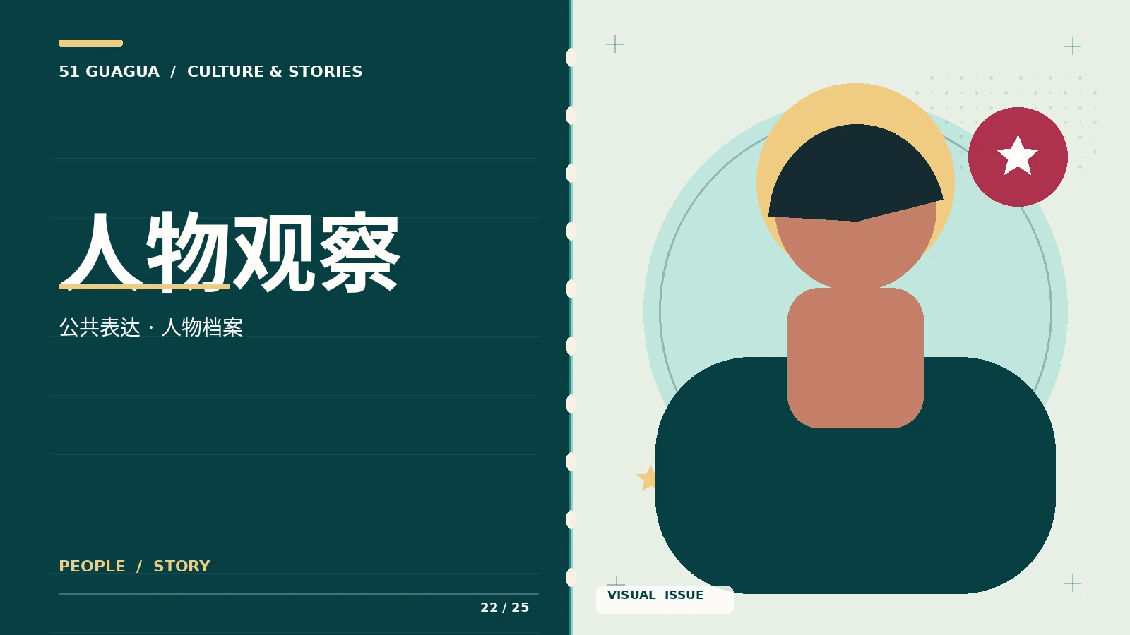 人物观察专题画面